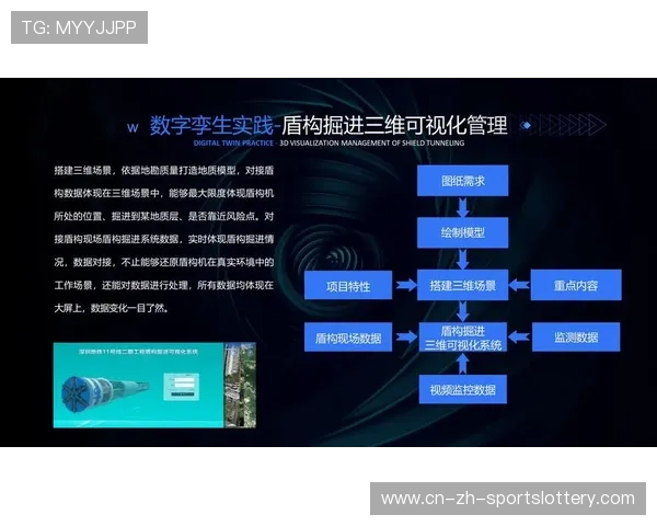 数字孪生技术用于模拟演练与方案预演